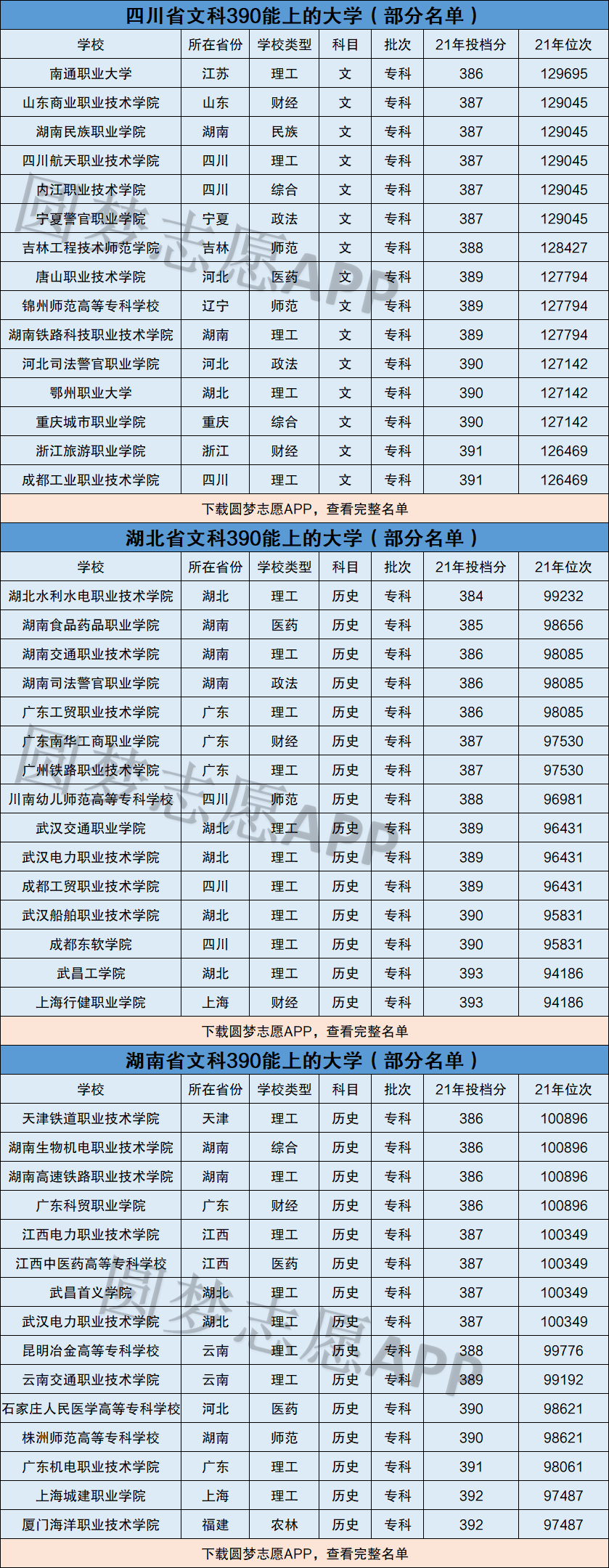 理科390分左右的大學-圖1