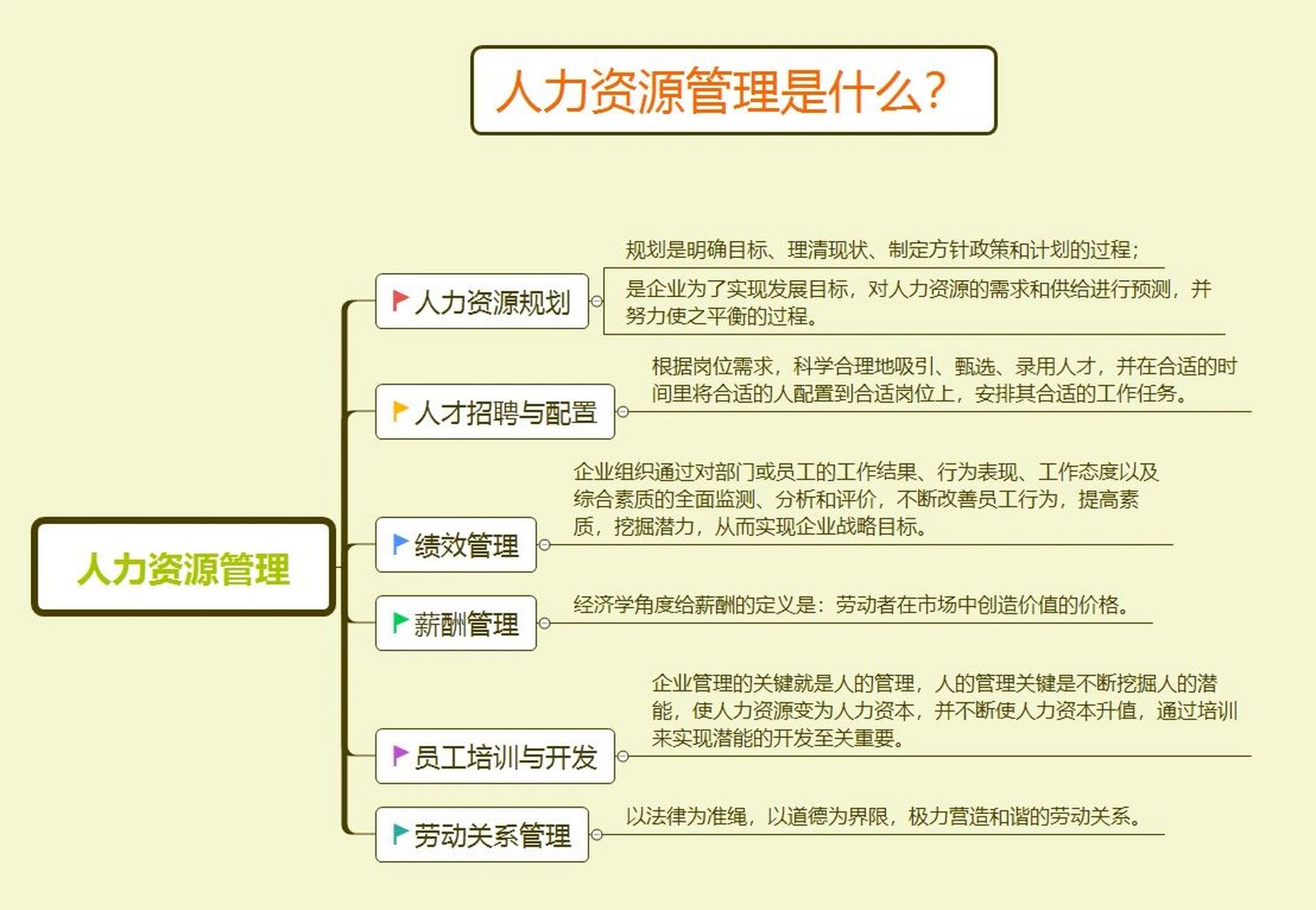 人力資源是做什么工作的-圖1