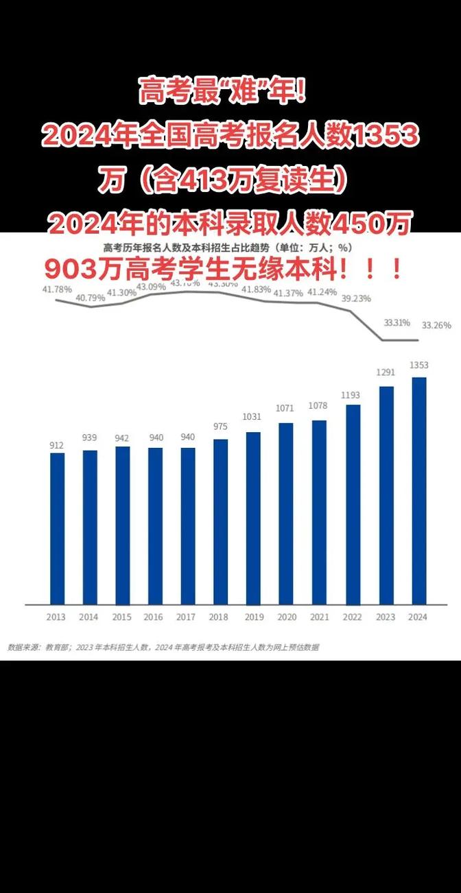 2024年高考報名人數-圖1