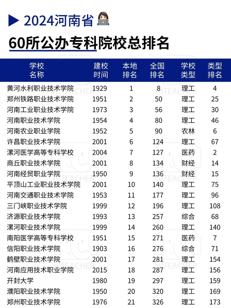 河南專科提前批院校有哪些-圖1