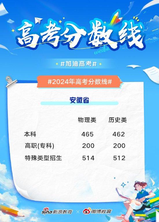 2024年安徽文科好不好考-圖1