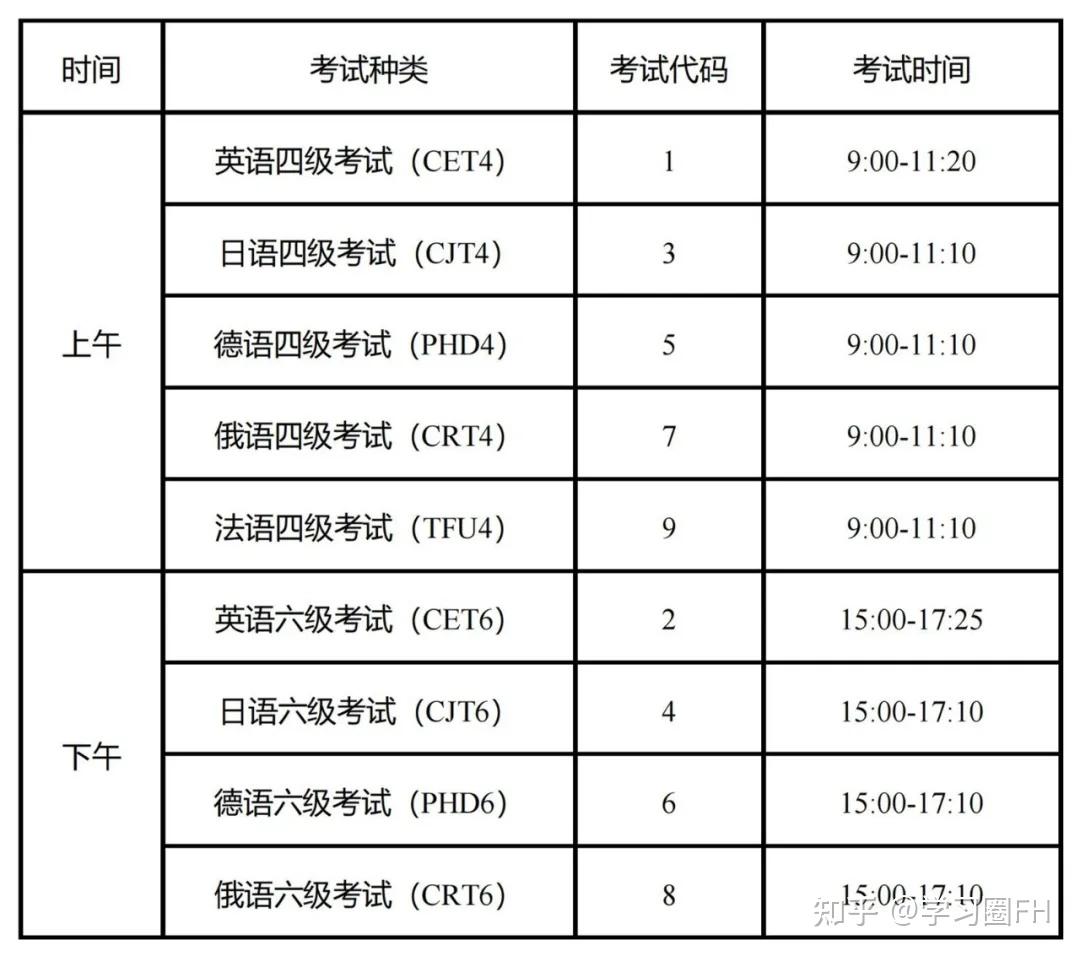2024年四六級報名時間-圖1