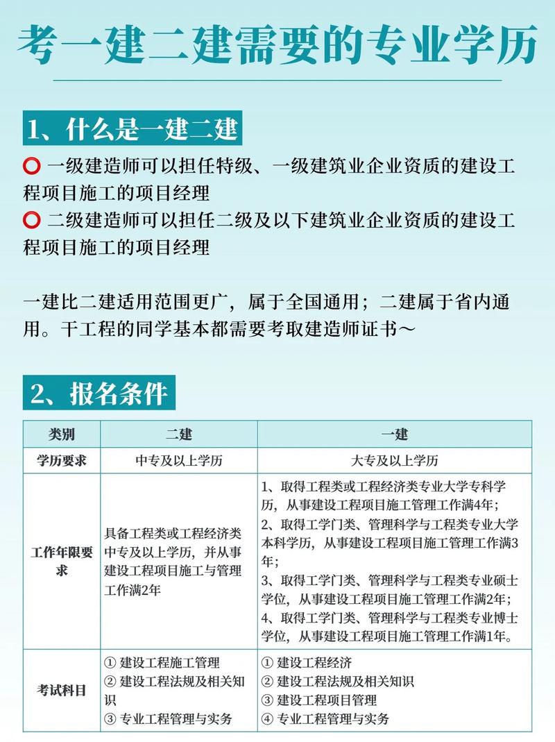考一建需要什么學(xué)歷和專業(yè)-圖1