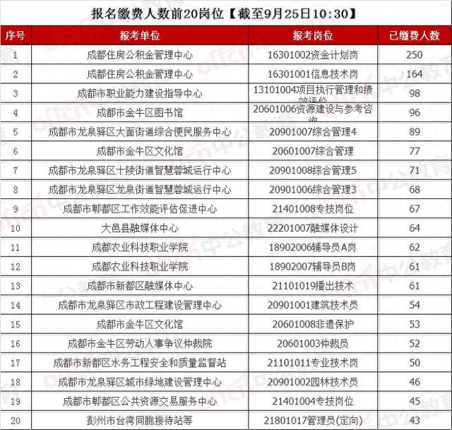 事業單位在哪查已報名人數-圖1