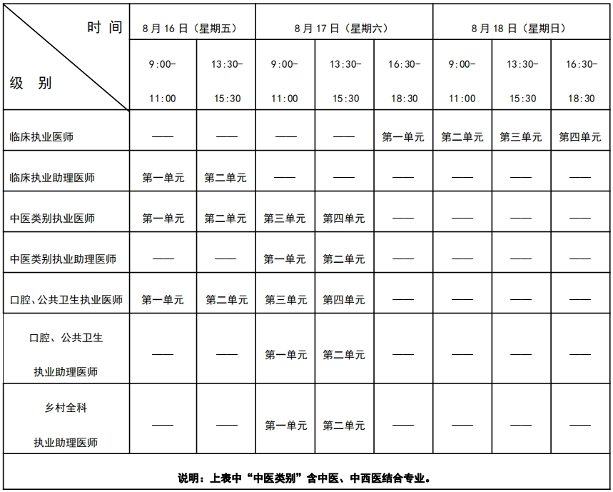 2024執業醫師考試時間-圖1