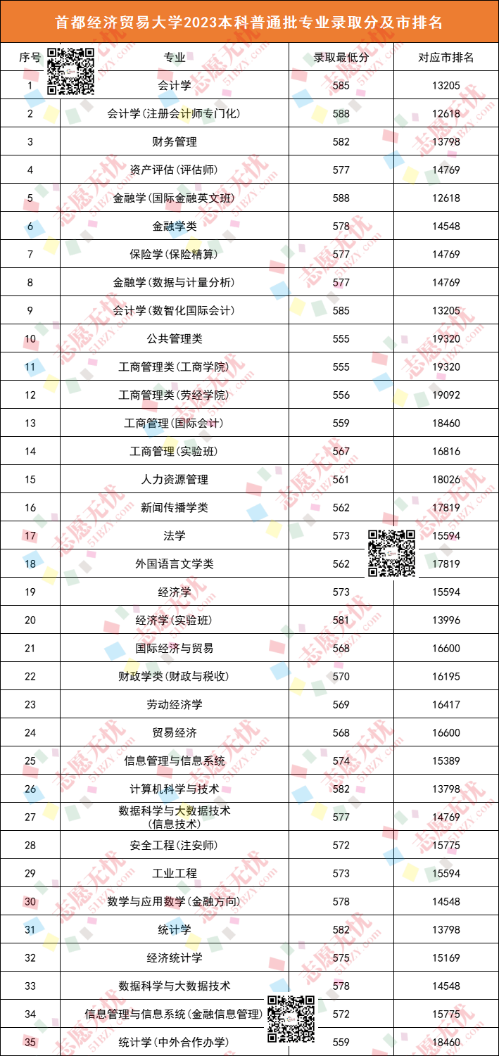 首都經濟貿易大學分數線-圖1