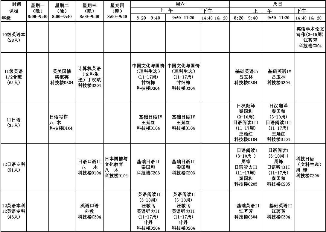 大學(xué)英語專業(yè)學(xué)什么課程-圖1