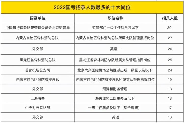 計算機考公務員適合哪個崗位-圖1