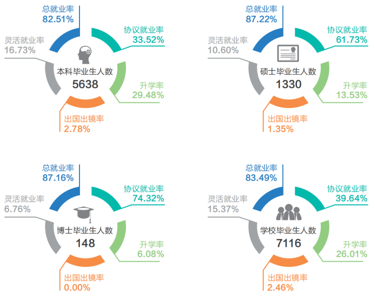 農(nóng)業(yè)大學(xué)畢業(yè)后的就業(yè)方向-圖1