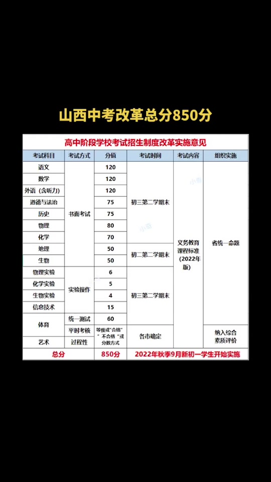 2024年山西中考分?jǐn)?shù)線-圖1