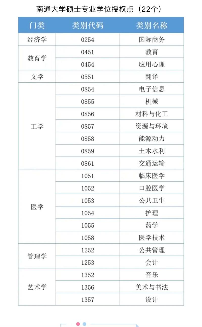 南通大學(xué)分?jǐn)?shù)線2024-圖1