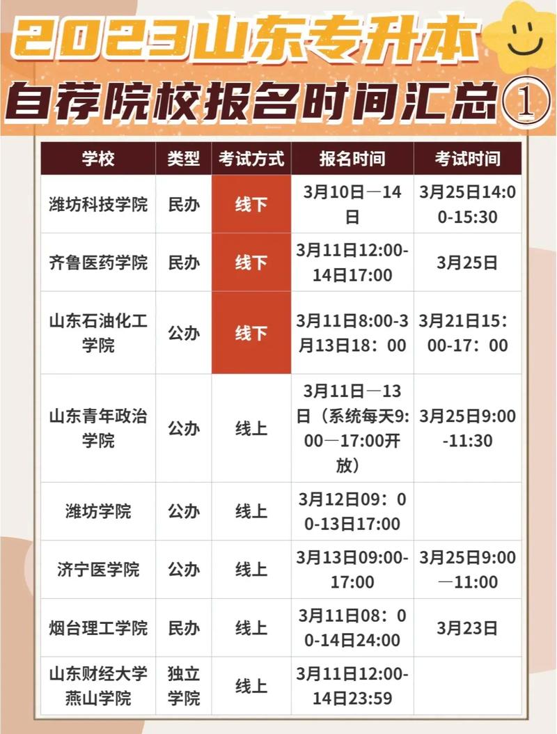 山東省專升本錄取查詢時間-圖1