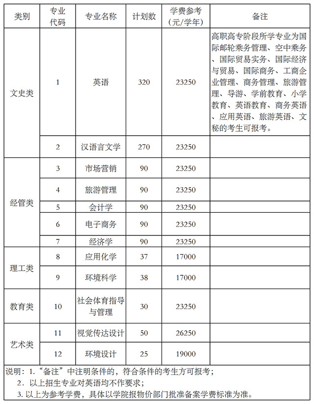 杭州師范大學(xué)錢江學(xué)院學(xué)費-圖1