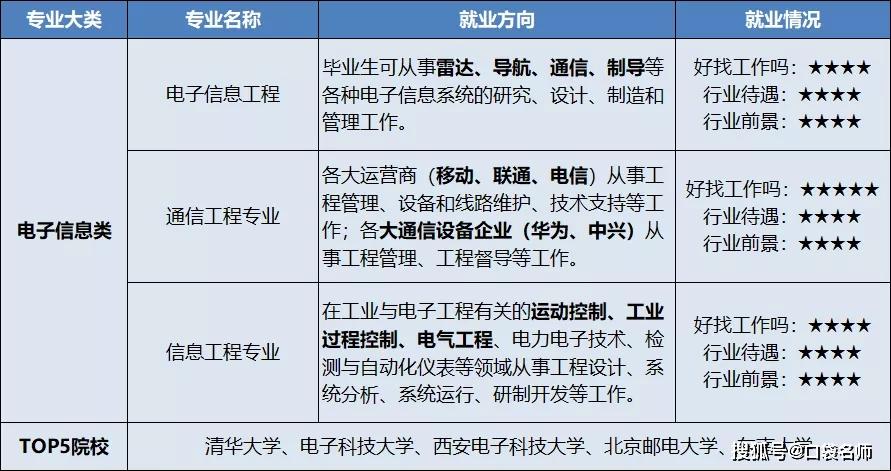 智能控制技術專業就業方向-圖1