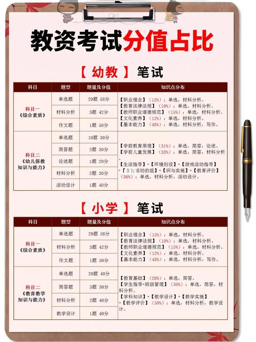 教資科一科二科三分別指什么-圖1