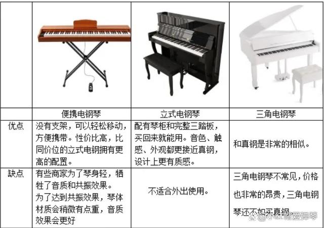 鋼琴和電鋼琴的區(qū)別在哪-圖1