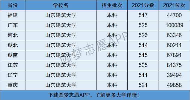 山東建筑大學是一本還是二本-圖1