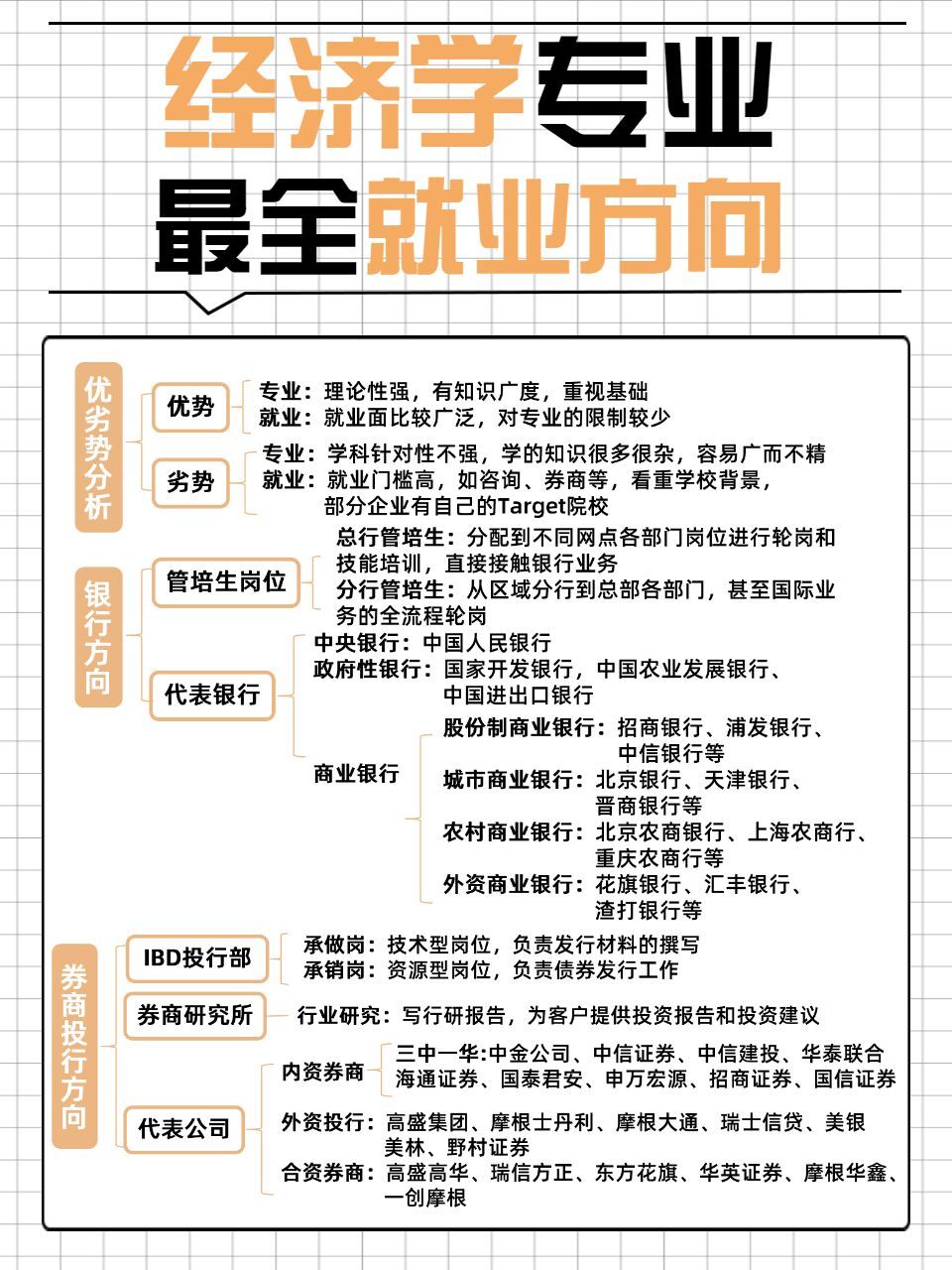 經濟類的專業有哪些專業-圖1