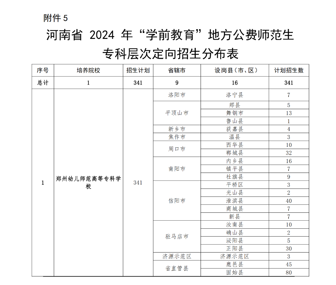 2024公費(fèi)師范生報(bào)名-圖1
