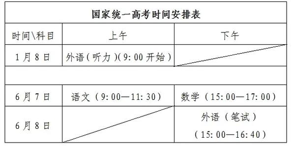高考750分各科多少分-圖1