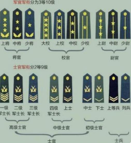 軍校畢業一般能混到什么軍銜-圖1
