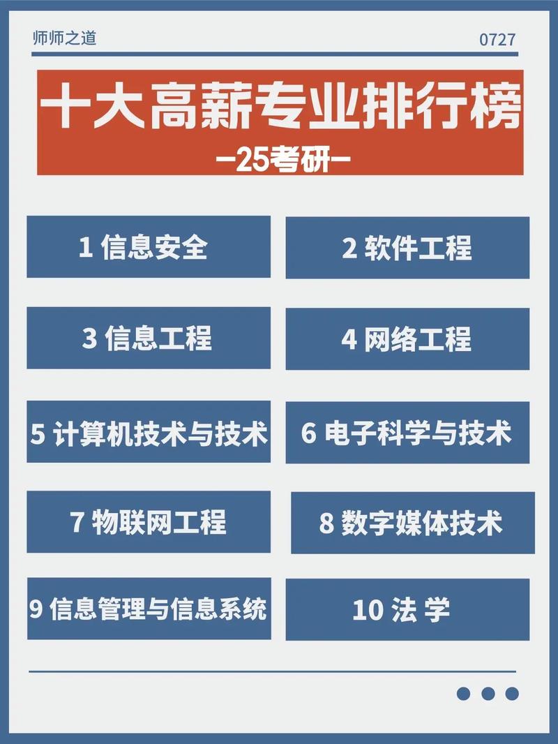 十大冷門但是高薪的專業-圖1