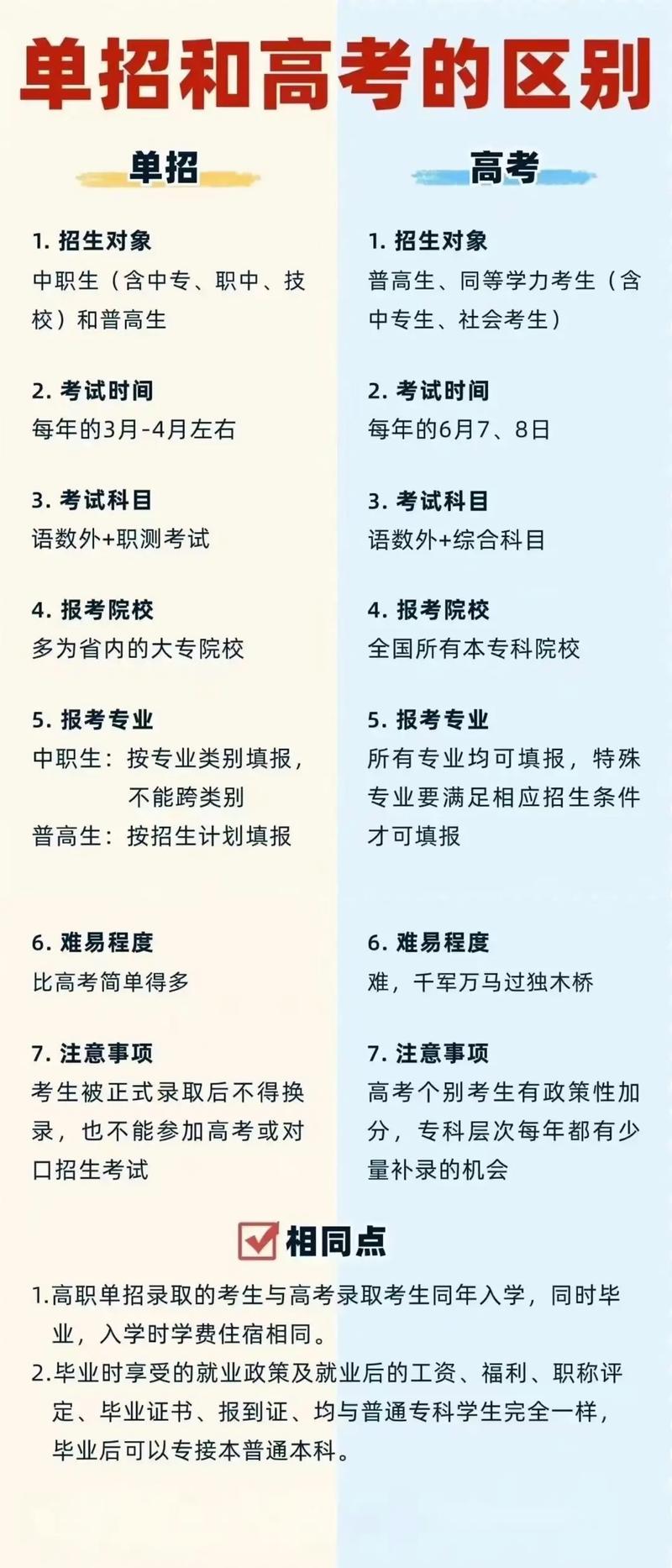 單招是屬于大學(xué)還是大專-圖1