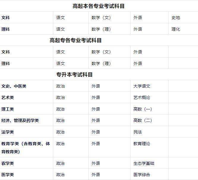 醫(yī)科大學(xué)報(bào)考條件要多少分-圖1