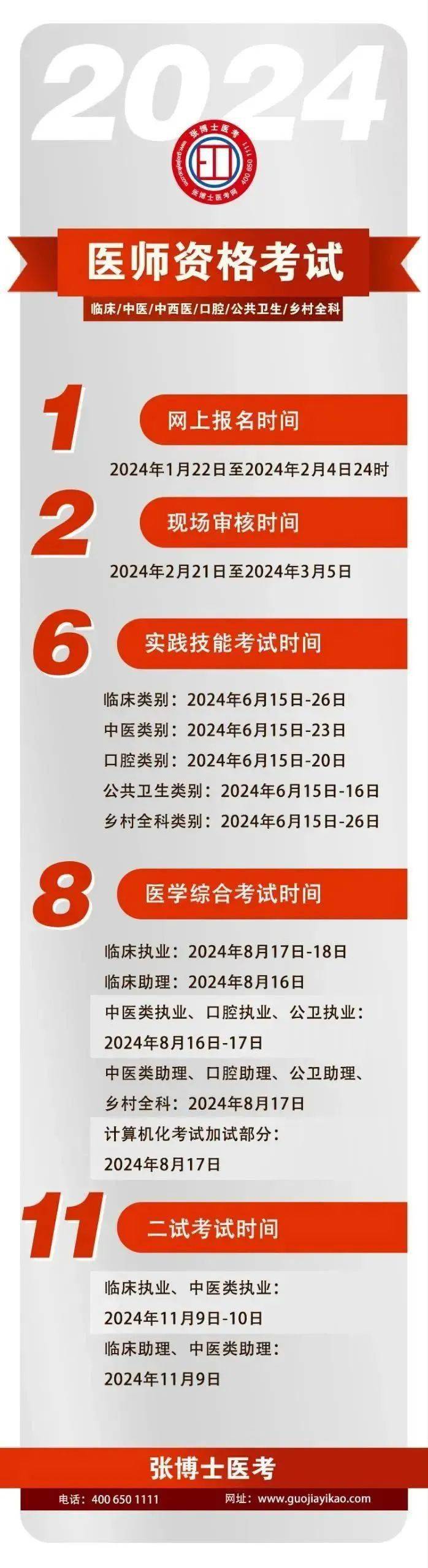 考執(zhí)業(yè)醫(yī)師證需要什么條件-圖1