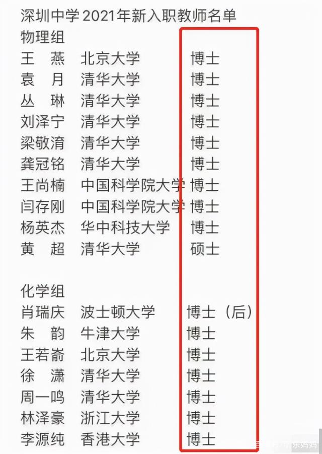 教高中的老師需要什么學歷-圖1