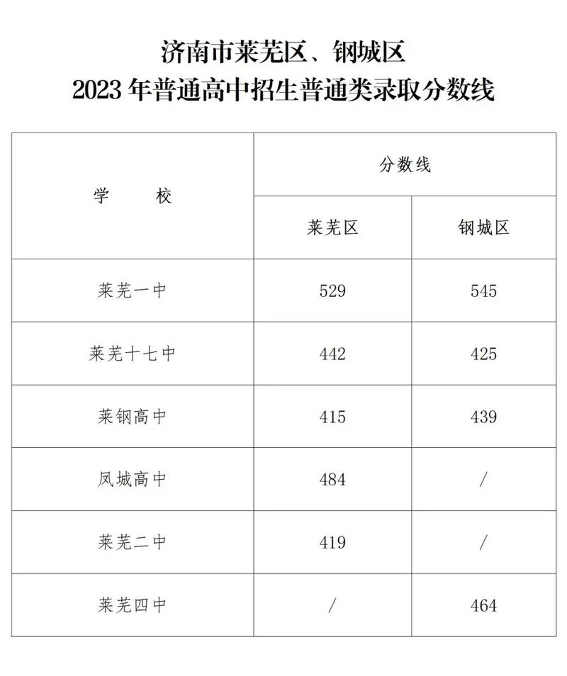 初三零基礎怎么考音樂特長生-圖1