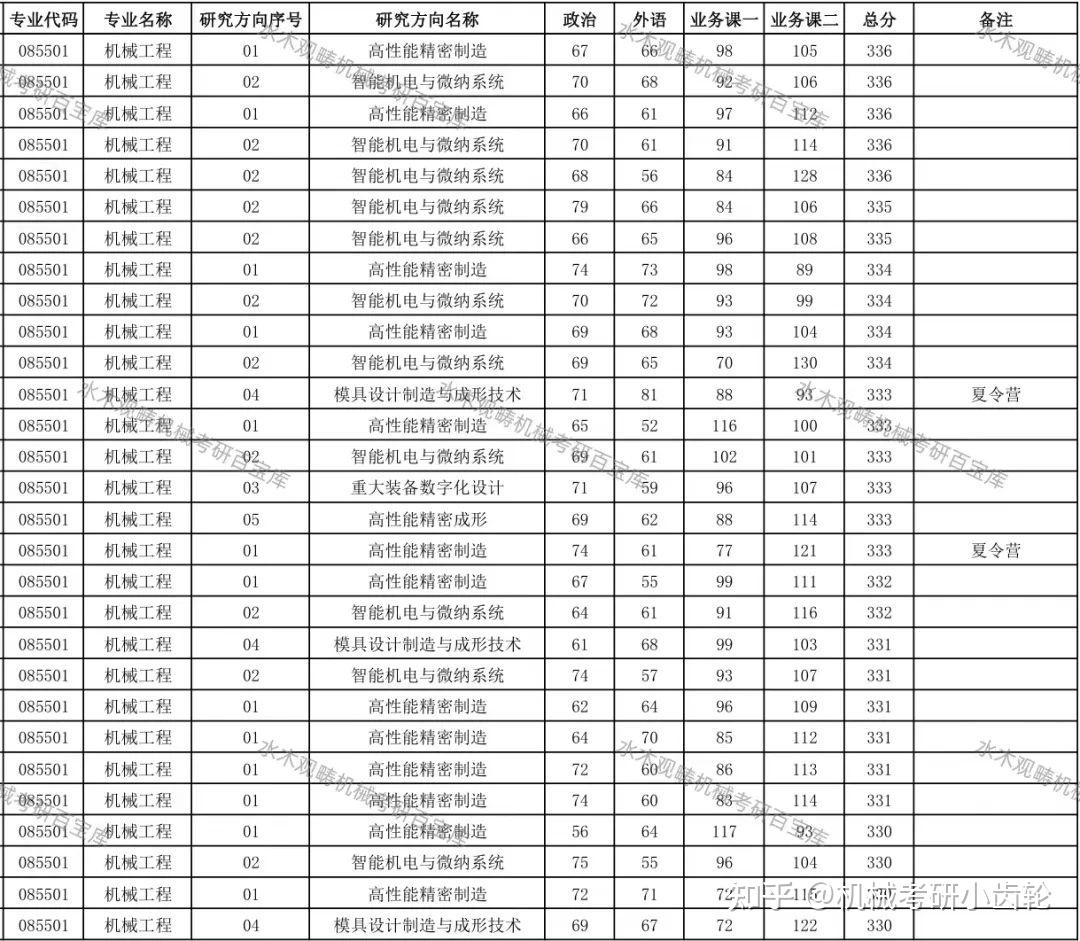 遼寧工程技術大學學科評估-圖1