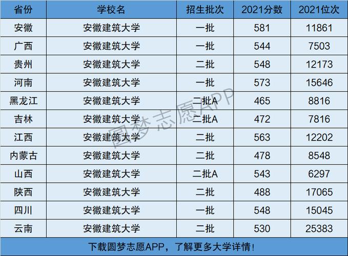 安徽建筑大學(xué)是一本還是二本-圖1