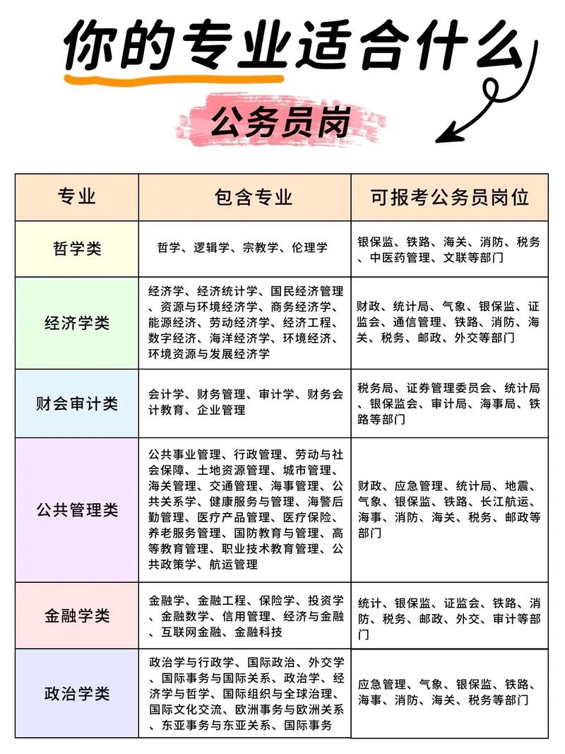 公務員報考崗位在哪里查詢-圖1