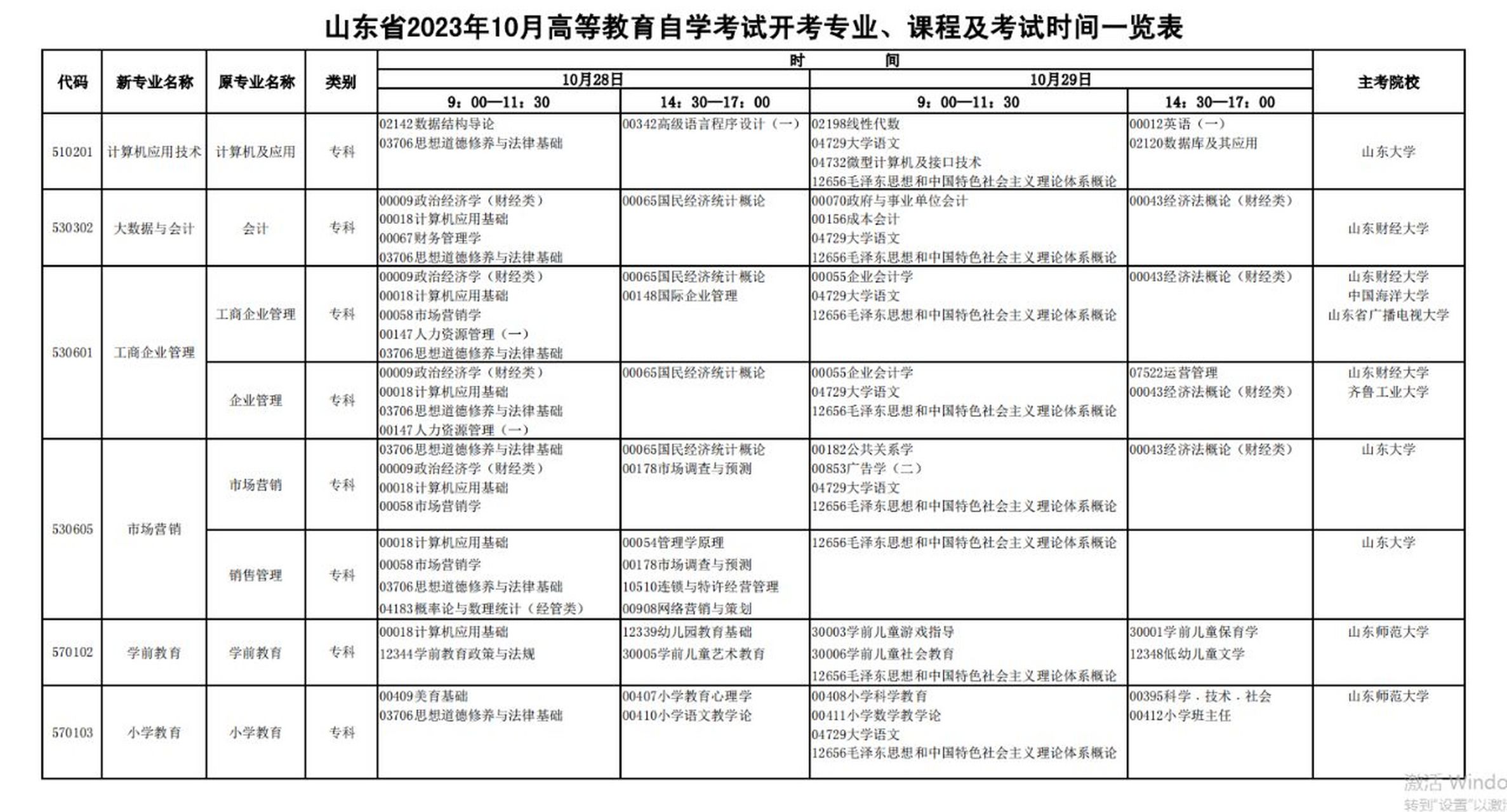 自考大專需要考哪些科目-圖1