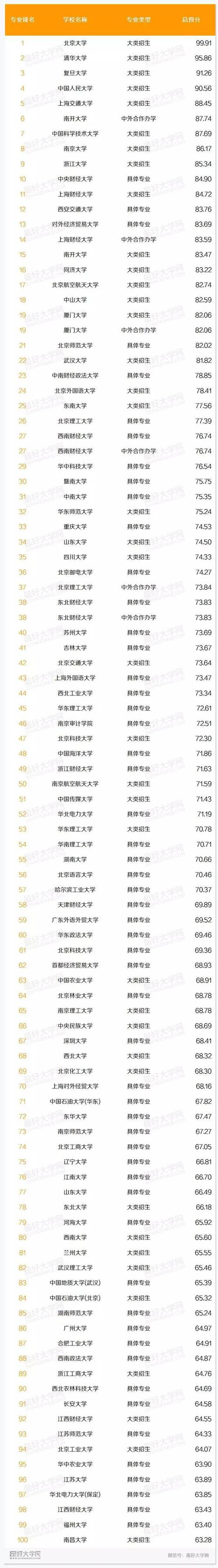 會計專業屬于哪個大類-圖1