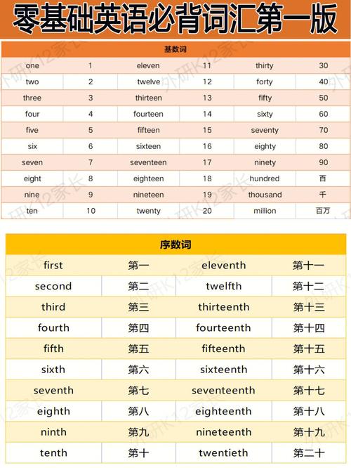 一分鐘記10個英語單詞-圖1