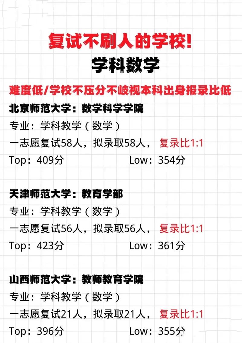 考研復試幾乎不刷人的學校-圖1