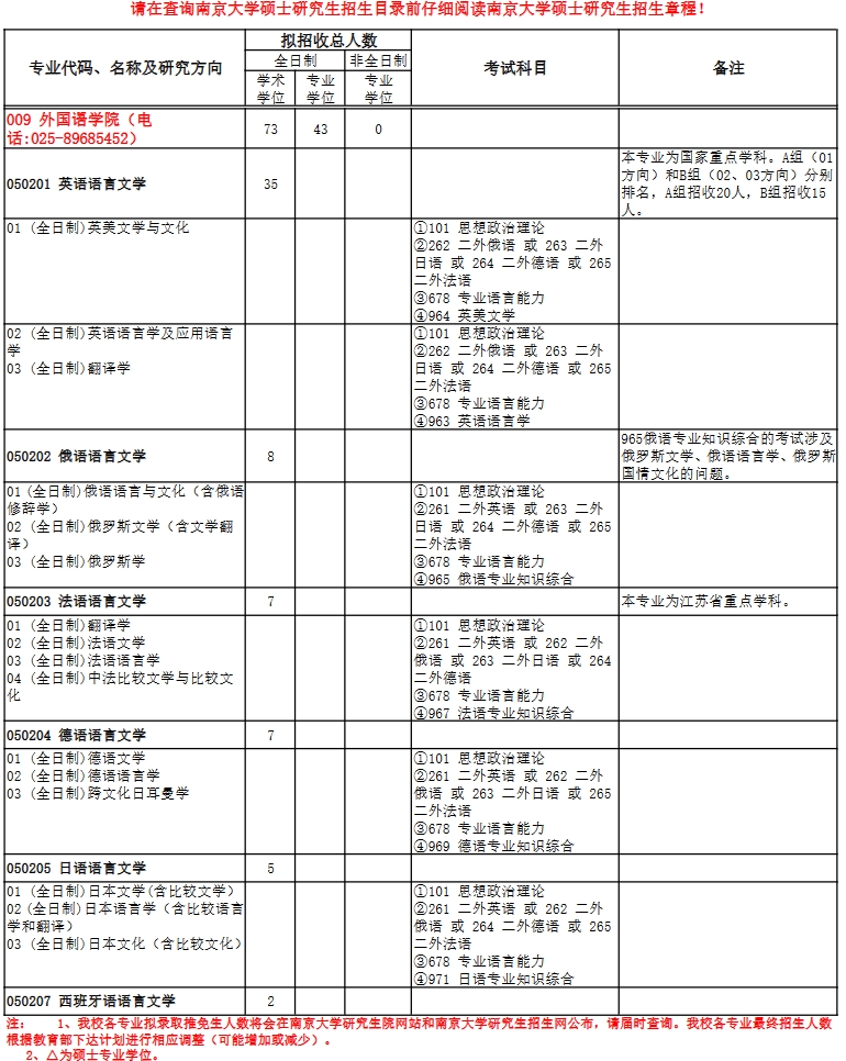 南京大學研究生專業有哪些-圖1