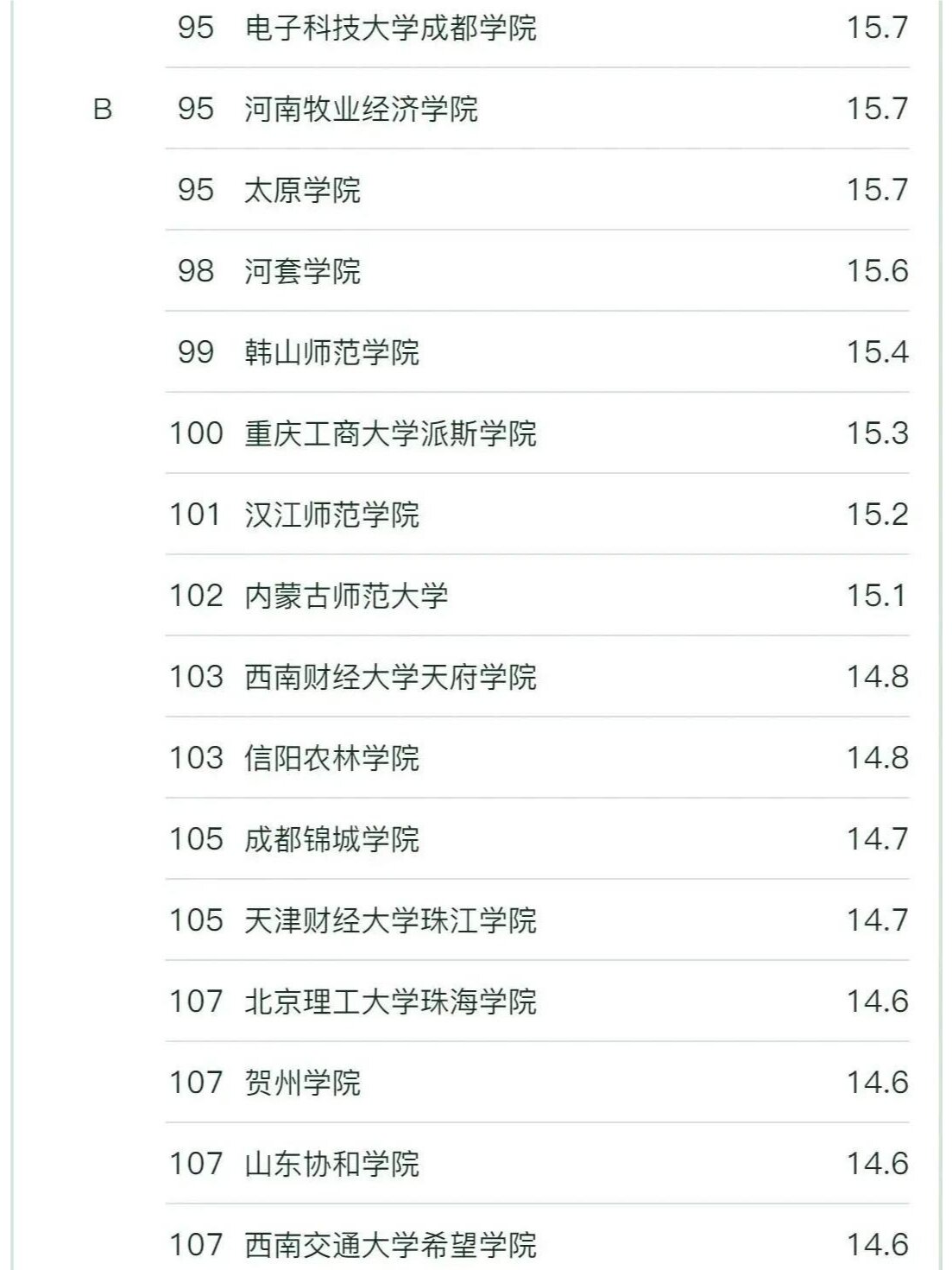 審計專業考研有哪些學校-圖1