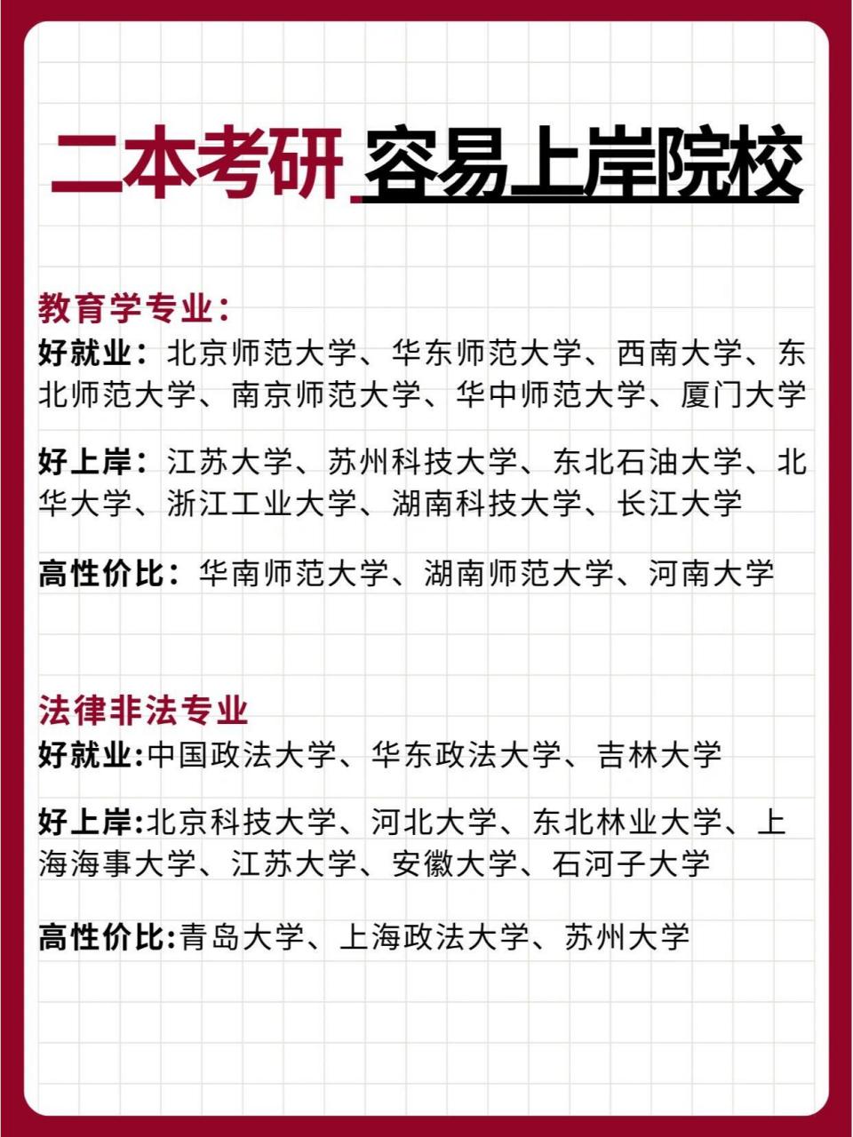 二本考研容易上岸的大學-圖1
