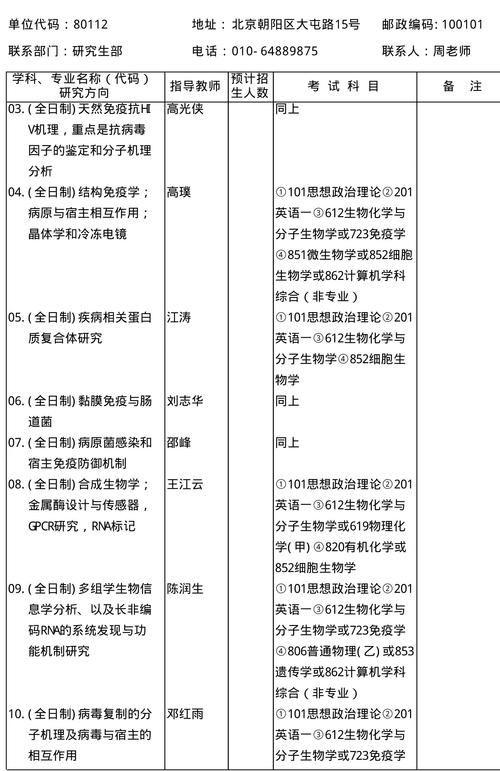 生物科學專業考研考什么-圖1