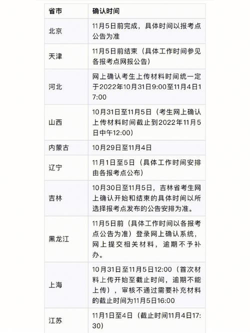 考研地點是根據什么確定的-圖1