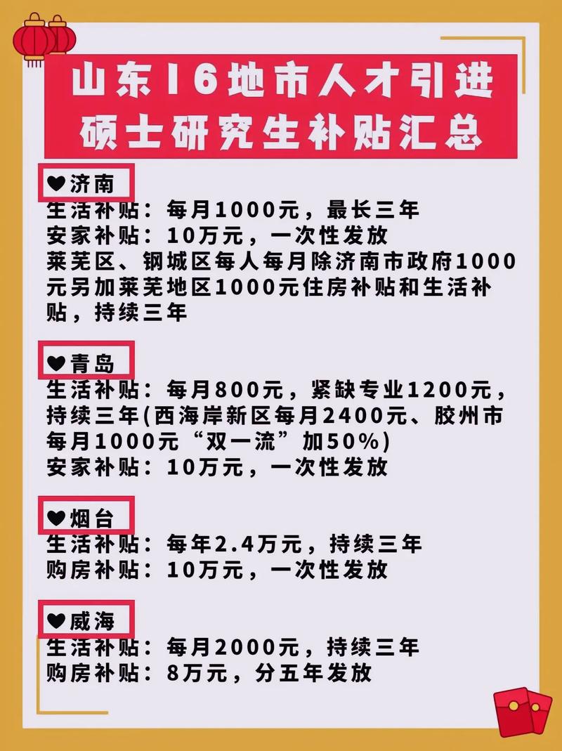 研究生補助是每個人都有嗎-圖1