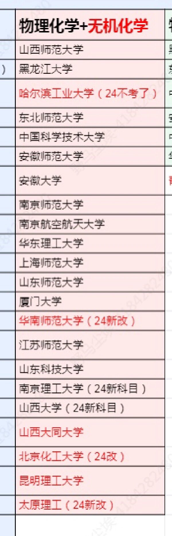 化學專業考研科目有哪些-圖1