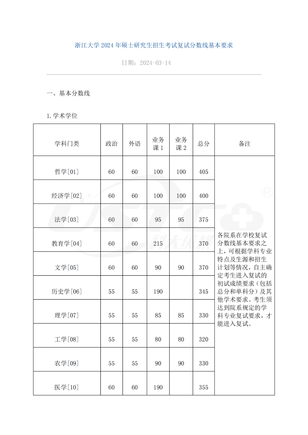 浙江大學2024考研目錄-圖1