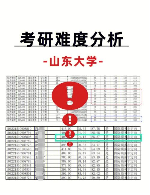 山東大學考研難度大嗎-圖1