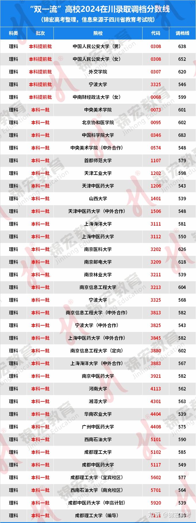 四川雙一流大學名單2024-圖1