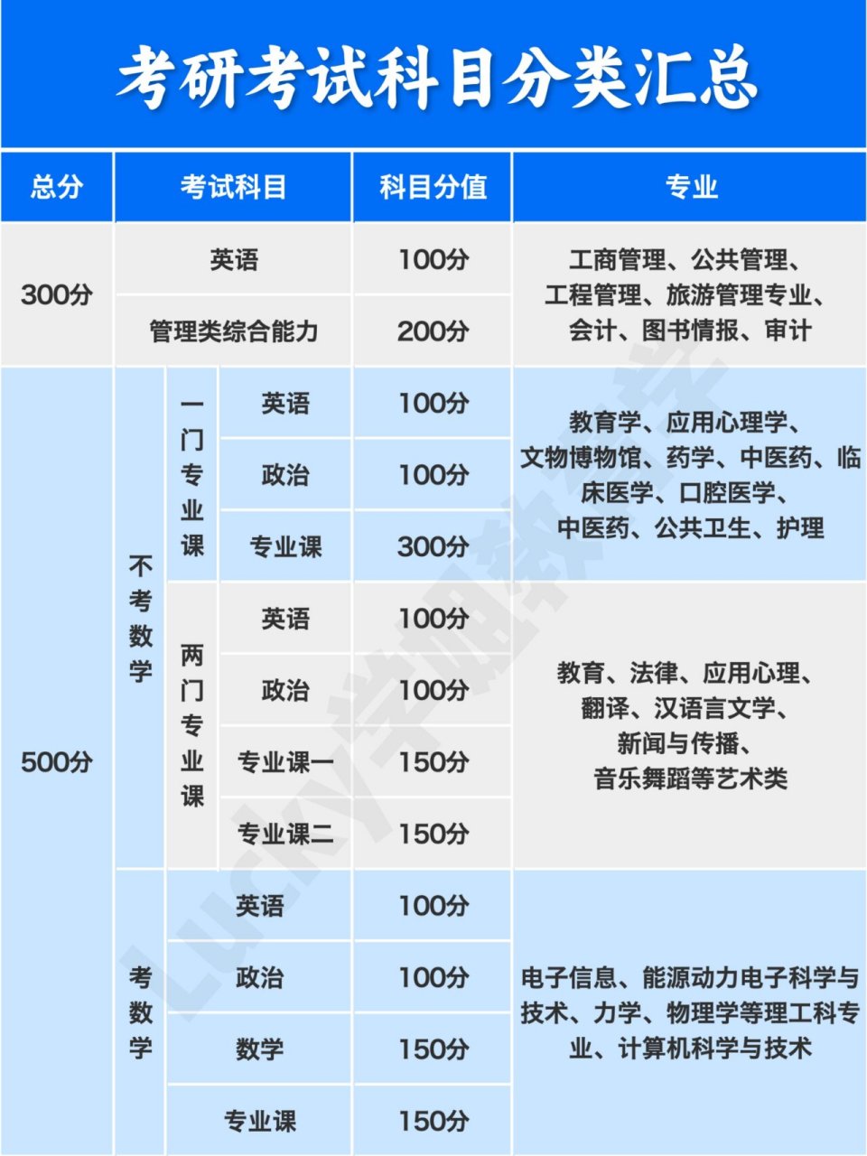英語考研究生要考哪些科目-圖1