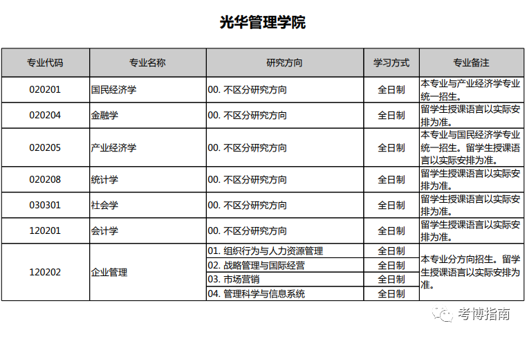 北京大學考研專業都有哪些-圖1